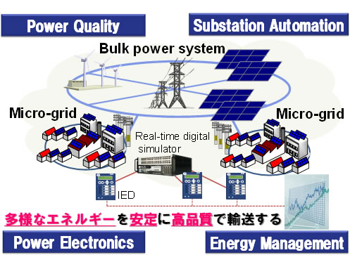 Power system for achieving a sustainable society(Prof. Mutsumi Aoki)