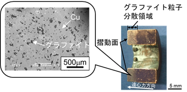 Development of self-lubricating metal matrix composites(Prof. Hisashi Sato)