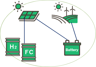 Achieving a Renewable Energy Society with Zero CO2Emissions